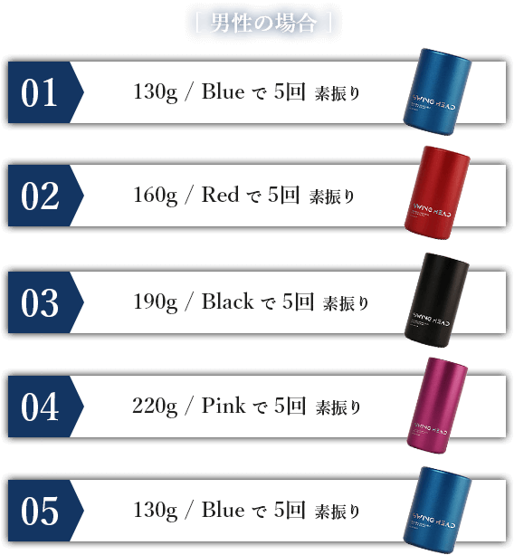 男性の場合