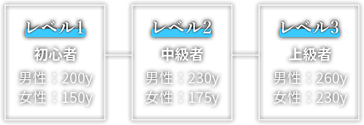 オーバースピードトレーニングで限界突破!